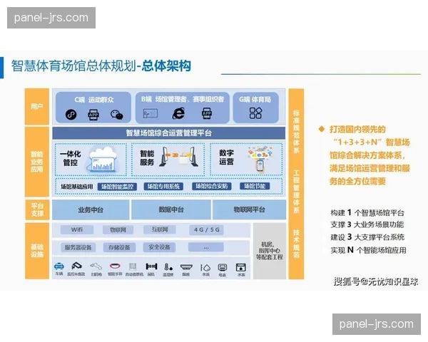 智慧场馆感知网络不仅服务于运营，更通过数据流直接赋能导播台的决策判断